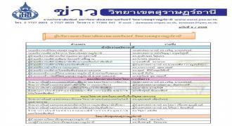 ข่าววิทยาเขตสุราษฎร์ธานี ฉบับที่ 9/2558