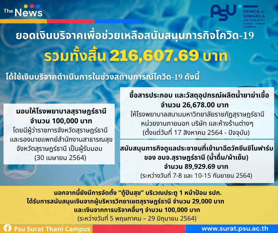 ภารกิจการช่วยเหลือเพื่อนมนุษย์ในสถานการณ์โควิด 19